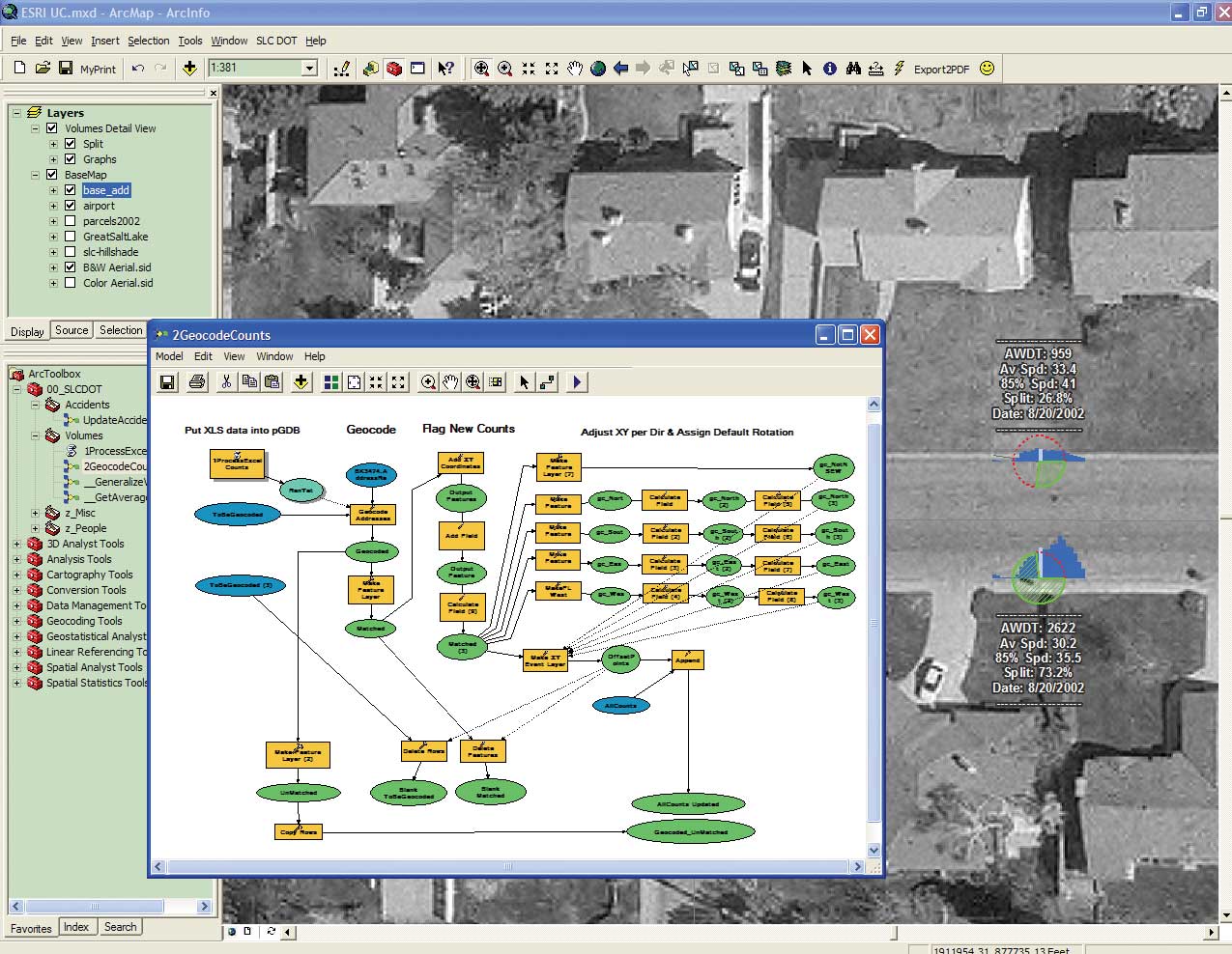 Flujos de trabajo con Model Builder Esri España
